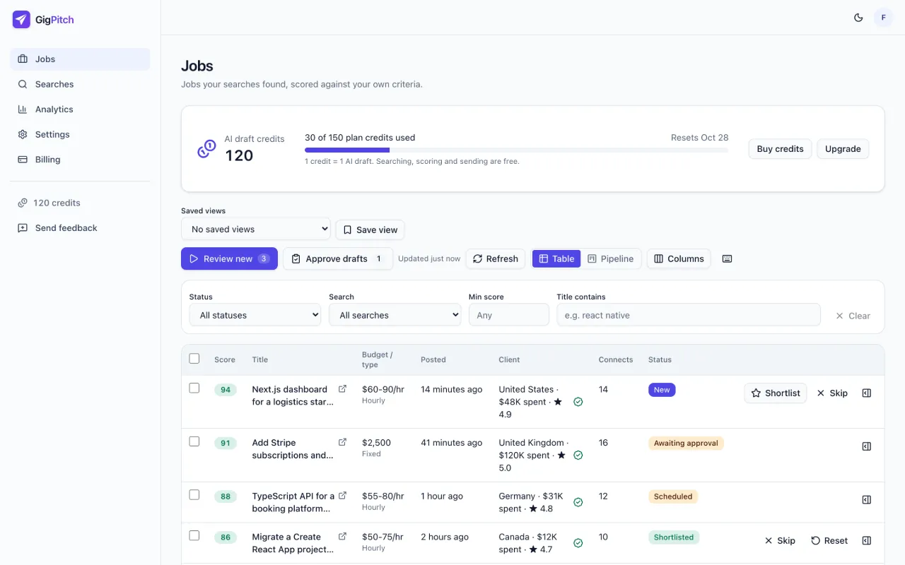 The GigPitch jobs list: new Upwork jobs ranked by score, with budget, when each was posted, the client’s rating and spend, the Connects cost and a status.